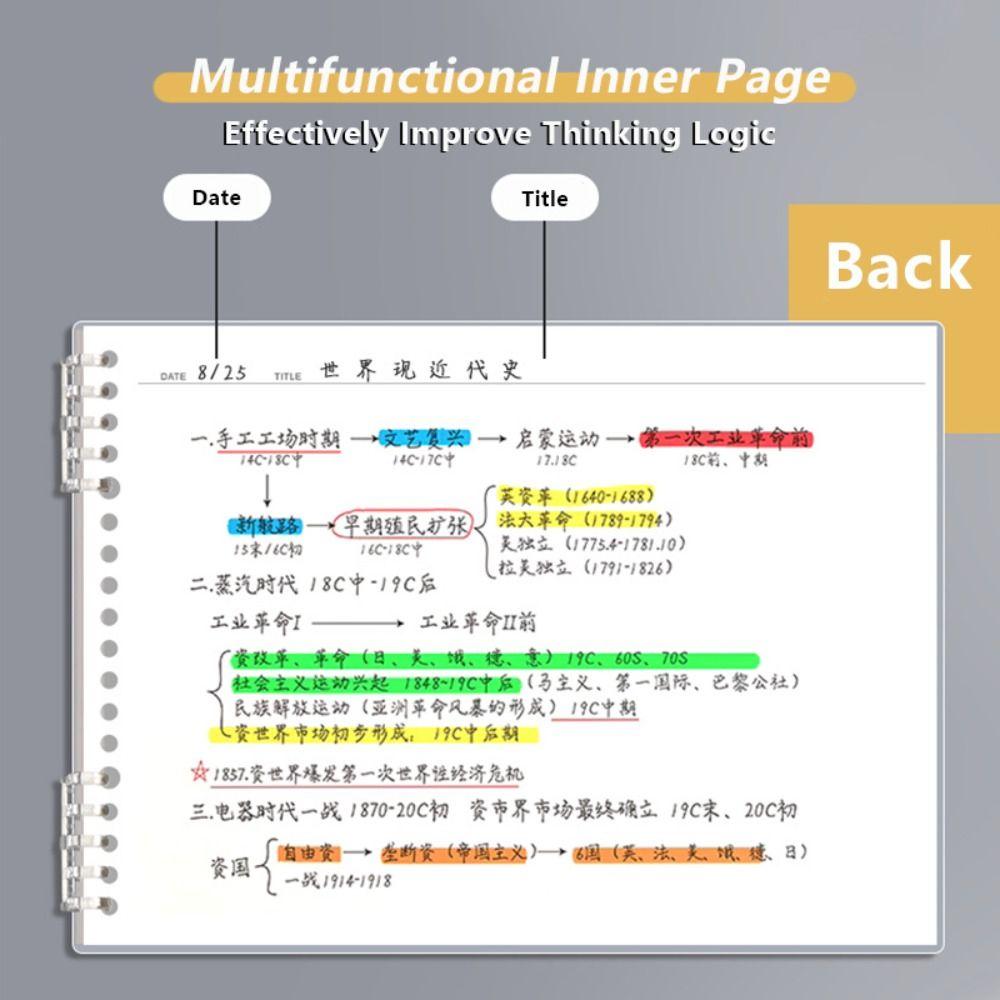 Detachable Loose-leaf Notepad Loose-leaf Grid Planner Note Taking Mind Map Notebook School Office