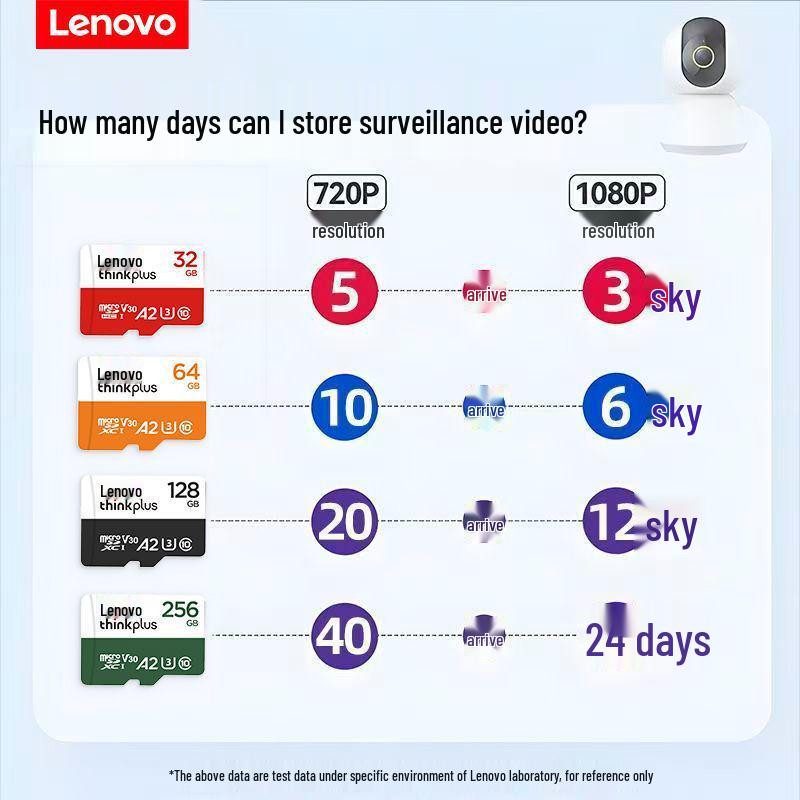 Lenovo 256GB High-Speed SD Card for Cameras and Dashcams