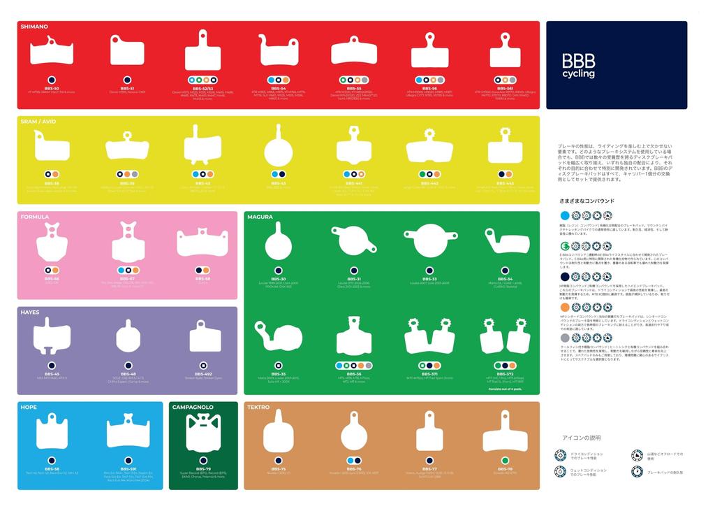 BBB Disc Brake Pads Disc Stop Compatible Blue BBS-441 AVID/SRAM
