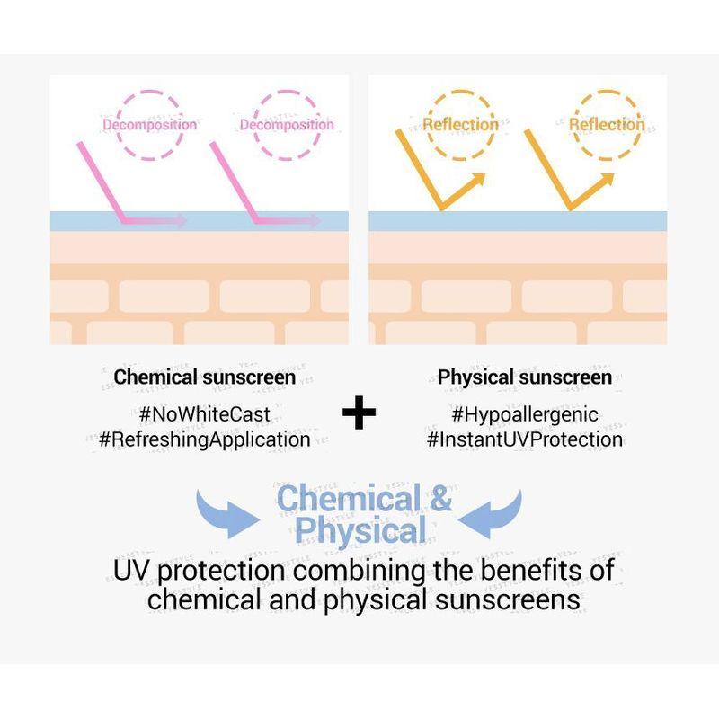 Machen p:rem - UV Defense Me. Tägliches Sonnenschutzfluid