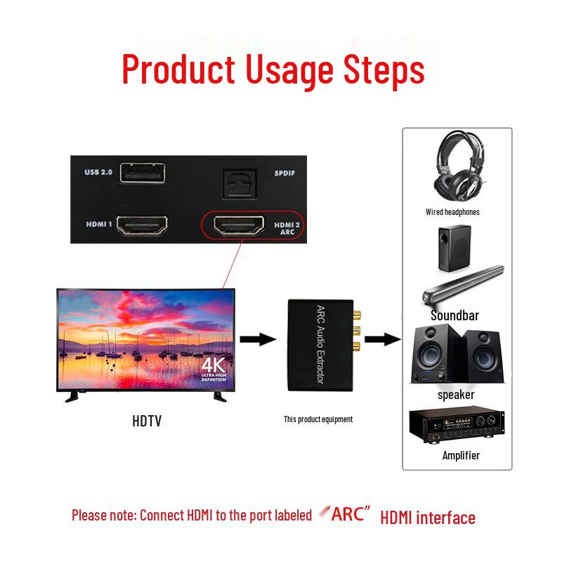 ARC HDMI Audio Adapter and Converter: Optical/Coaxial To Analog.