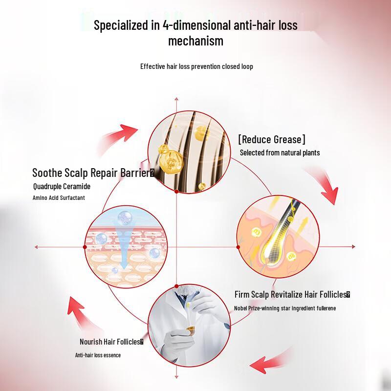 Sleek Anti-Hair Loss Strengthening Shampoo
