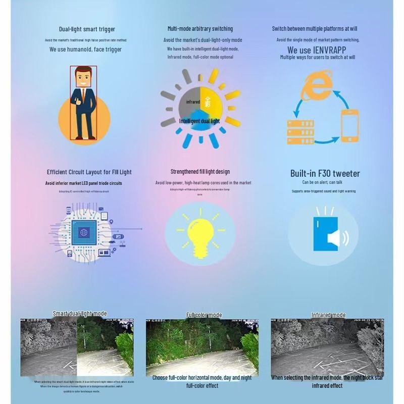 Tiandy Outdoor Regenfeste Kamera mit Dualer Lichtquelle & Sprachwarnung, Verfügbar in 5MP oder 4MP, Kostenloser Versand
