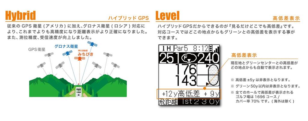 asahi golf GPS Eagle Vision Ez Plus2 White EV-615