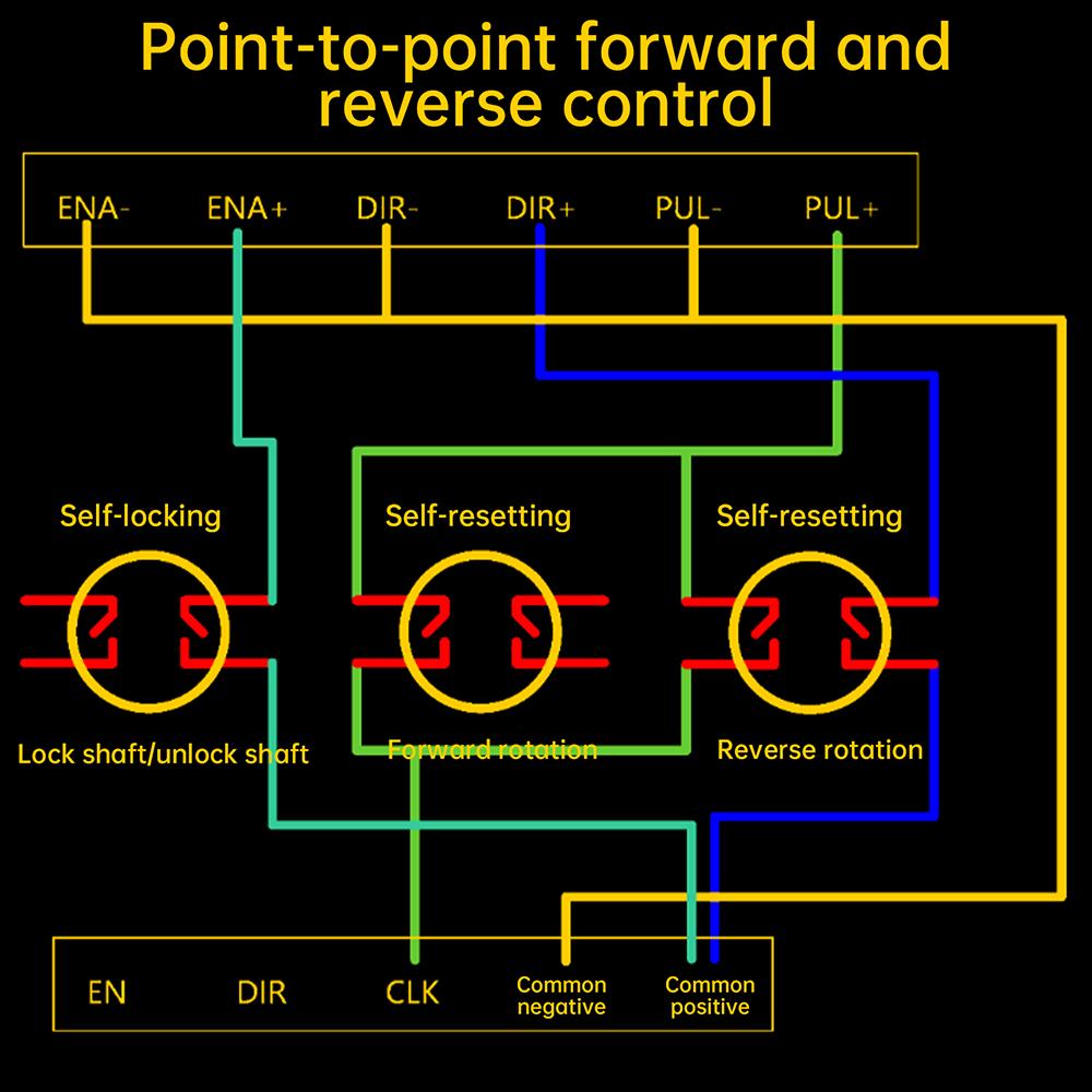 12V 24V Stepper Motor Controller with PWM Pulse Signal Generator, Reversible Rotation & Speed Control for Automation