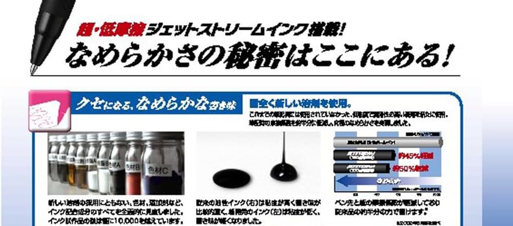 Mitsubishi Pencil Jetstream Kulspetspenna Lätt att Använda Oljebaserade Pennor, 10-pack, 0,7 tum, Röd, Skriva, SXN15007.15