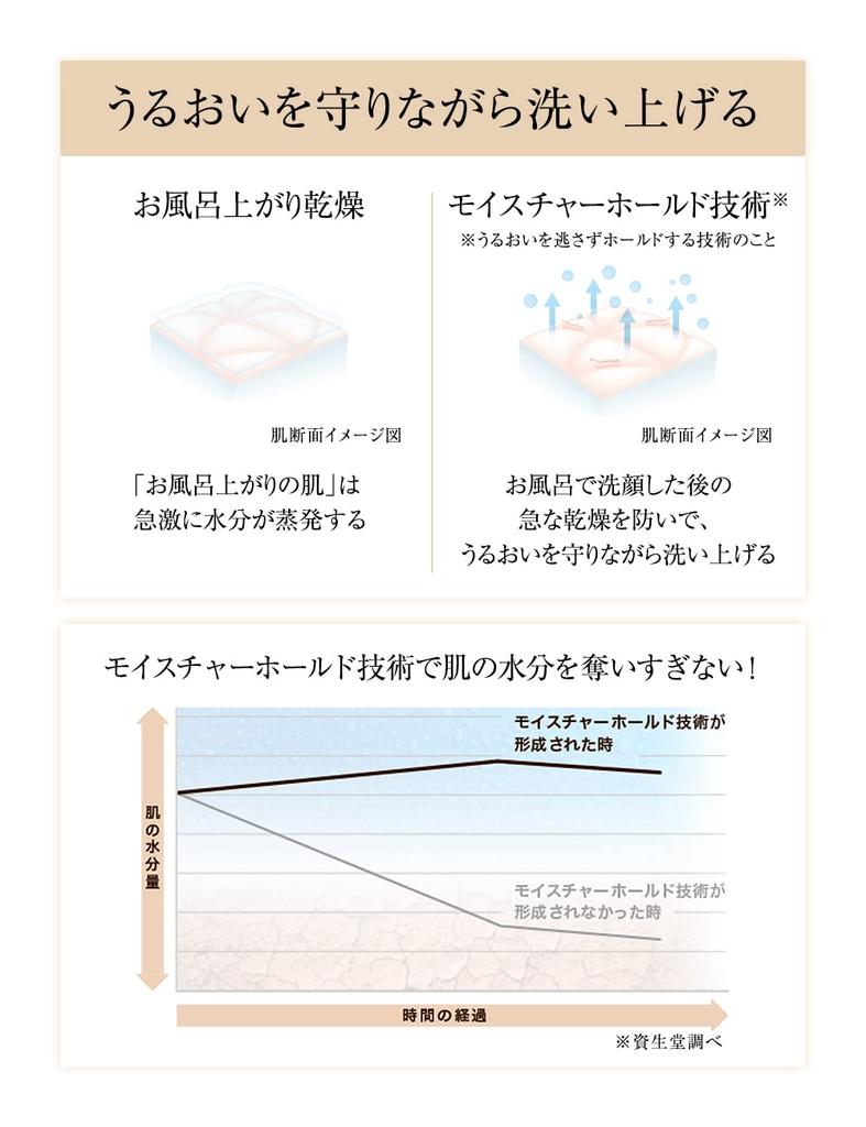 ELIXIR SUPERIEUR Oczyszczanie 140 ml Makijaż twarzy Shiseido Pianka typu żel nawilżający, Zmywacz, Pielęgnacja przeciwstarzeniowa,