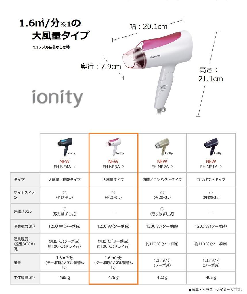 Panasonic Hair Dryer Ionity Pink Tone EH-NE3A-P