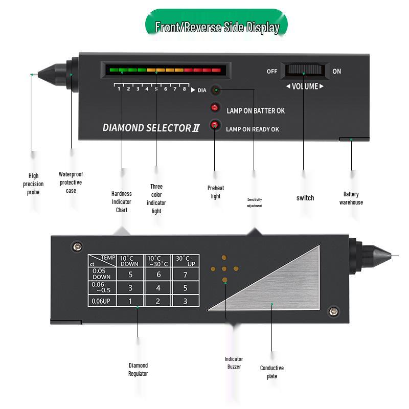 Jade and Gemstone Hardness Tester - Drill Bit Thermal Conductivity Meter for Crystal, Jadeite, Agate, and Diamond Identification