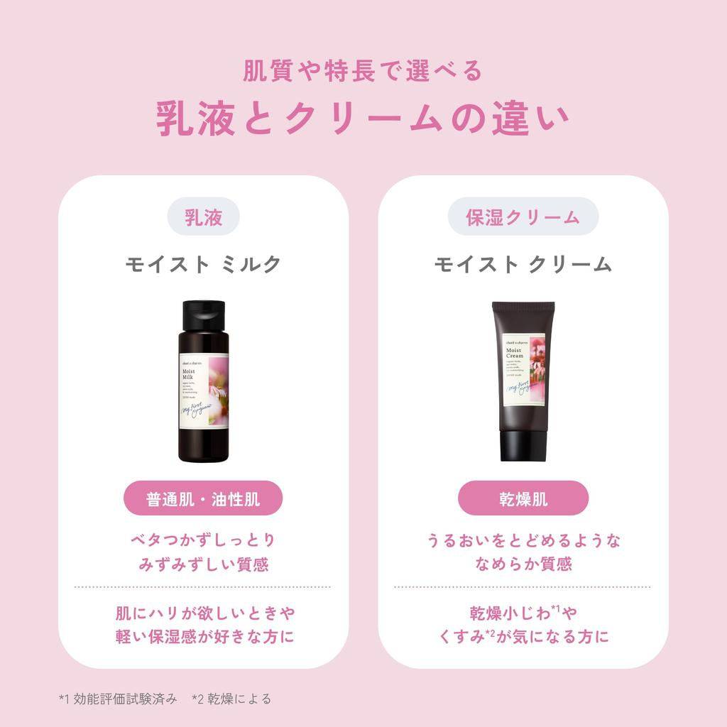 Chant a charm Moist moisturizing herbal floral scent Milk, lotion, 120mL,