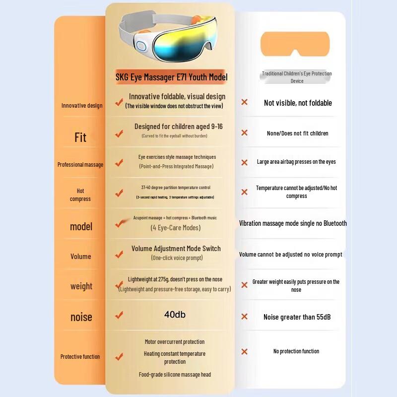 SKG E7 Series 1 Youth Eye Massager