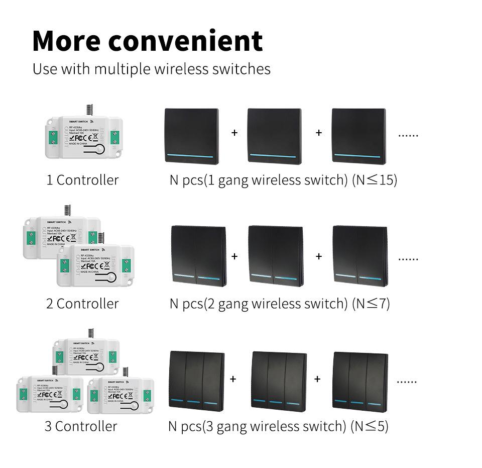 Graffiti Smart WiFi+RF433 Remote Control Switch, Alexa-Compatible On-Off Device.