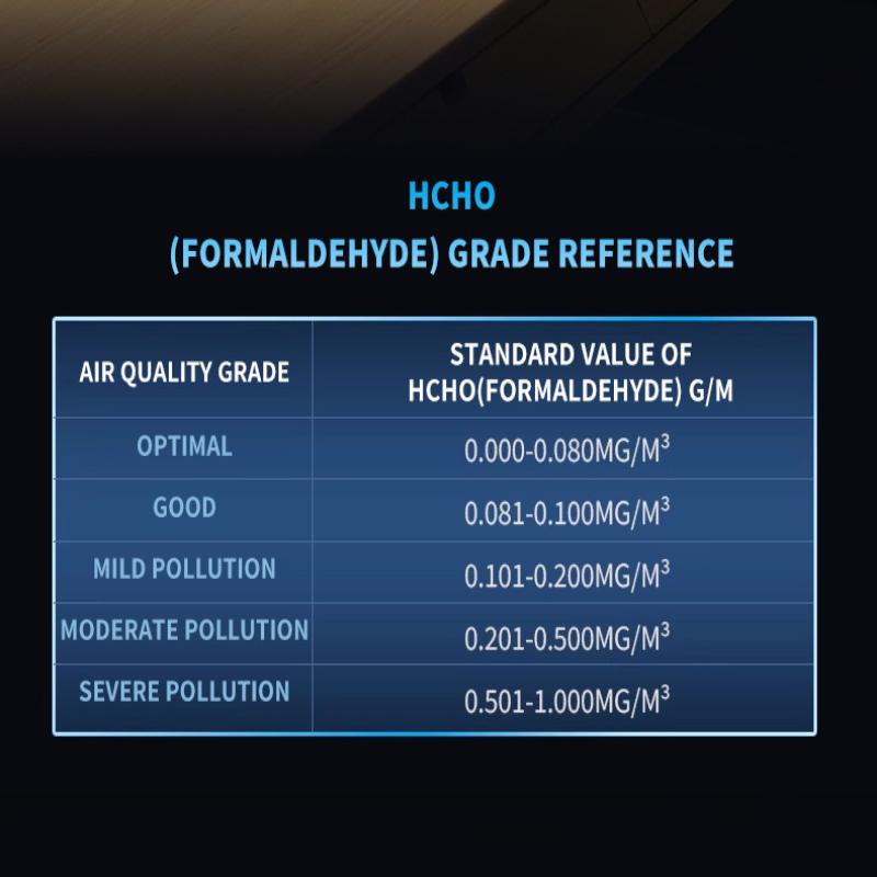 10-i-1 CO2 Luftkvalitetsdetektor PM0.3 PM1.0 PM2.5 PM10 HCHO TVOC Tester Temperatur- og Fugtighedsmåler Kuldioxidmonitor