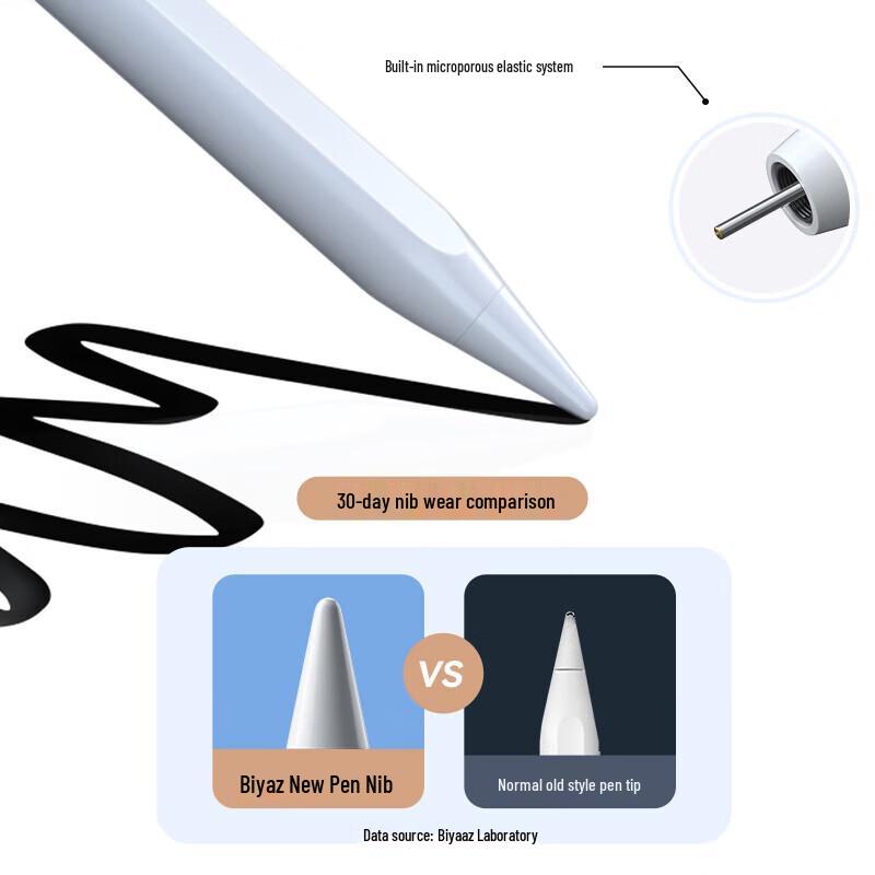 Upgraded Stylus Pen with Digital Display & Magnetic Adsorption for Tablets