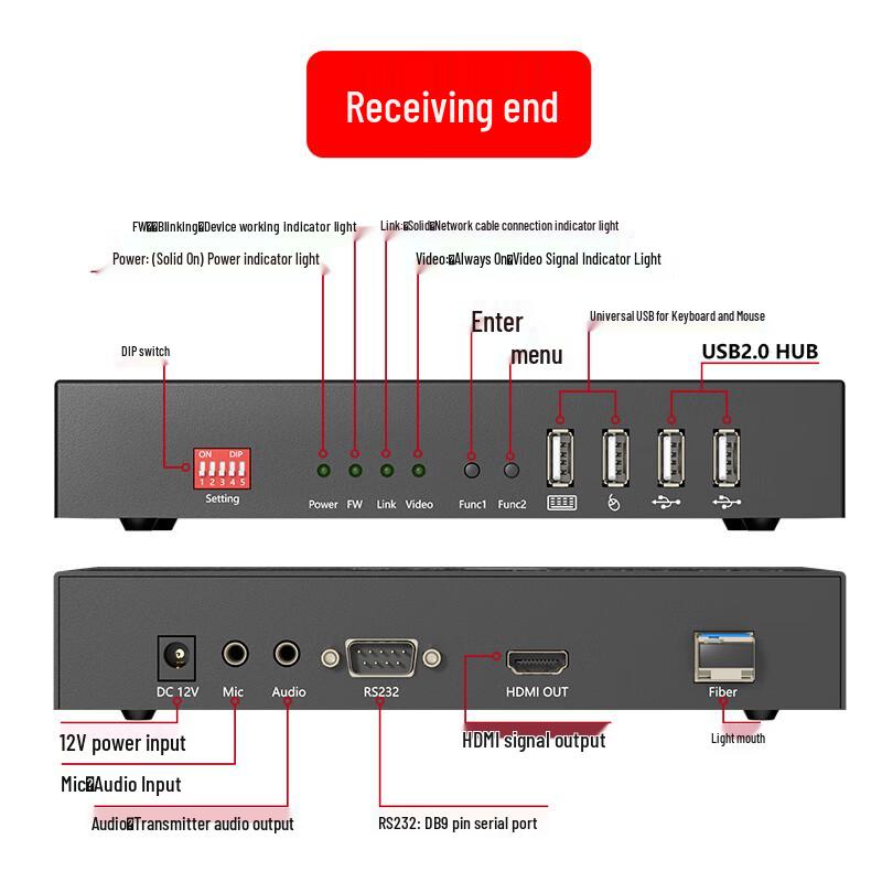 YueTu 4K HDMI Fiber Optic KVM Extender 20km