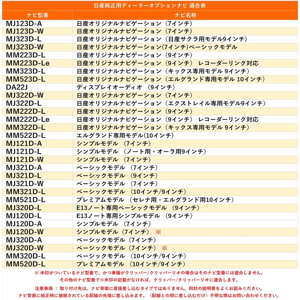 Tr844-8 TV Kit MM223D-Le MM223D-L 9 palců Nissan Nissan Aura Note Days Lukes Serena
