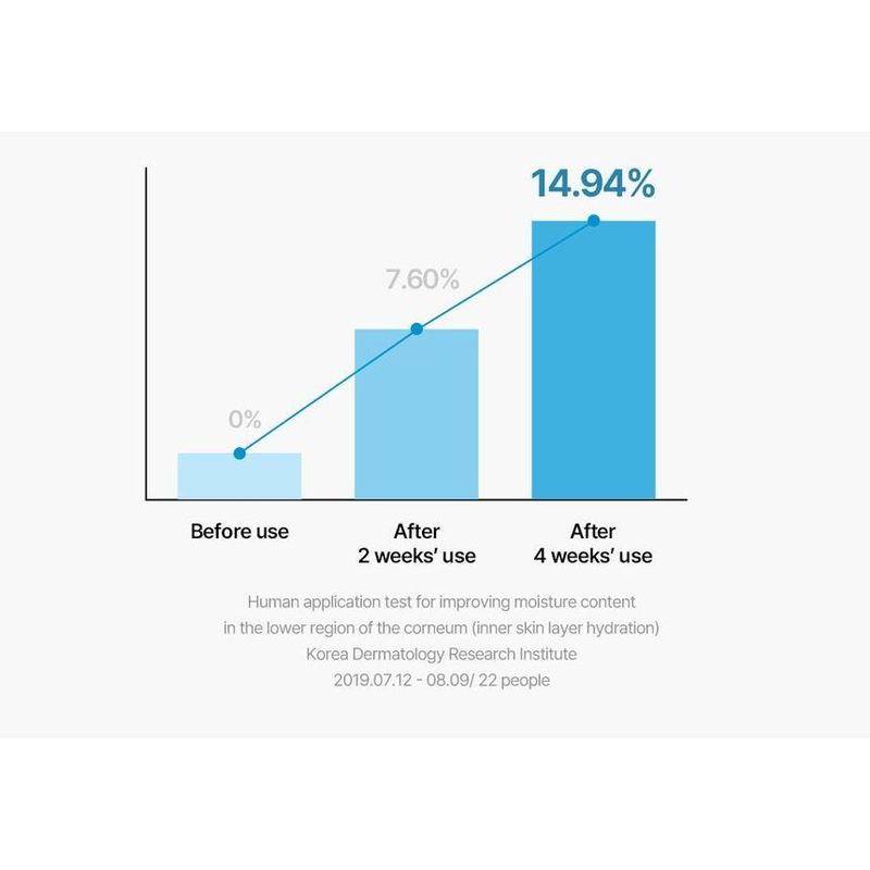 TORRIDEN DIVE-IN Low Molecule Hyaluronic Acid Serum