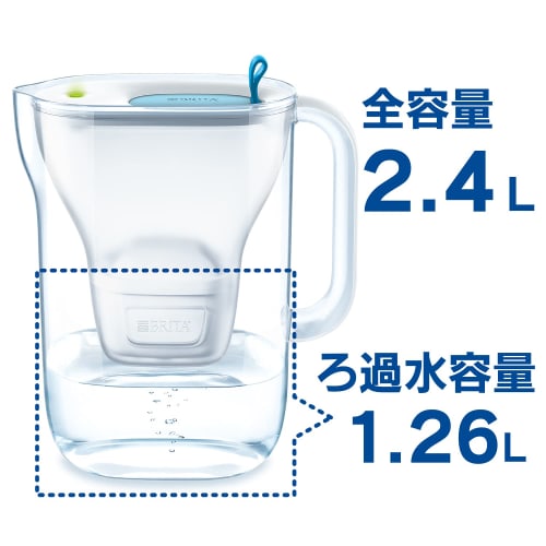 BRITA Water Filter, Pot Style, Blue, 1.26L Filtered Water Capacity, 2.4L Total Capacity, Includes One Maxtra Plus Cartridge [Official Japanese Product