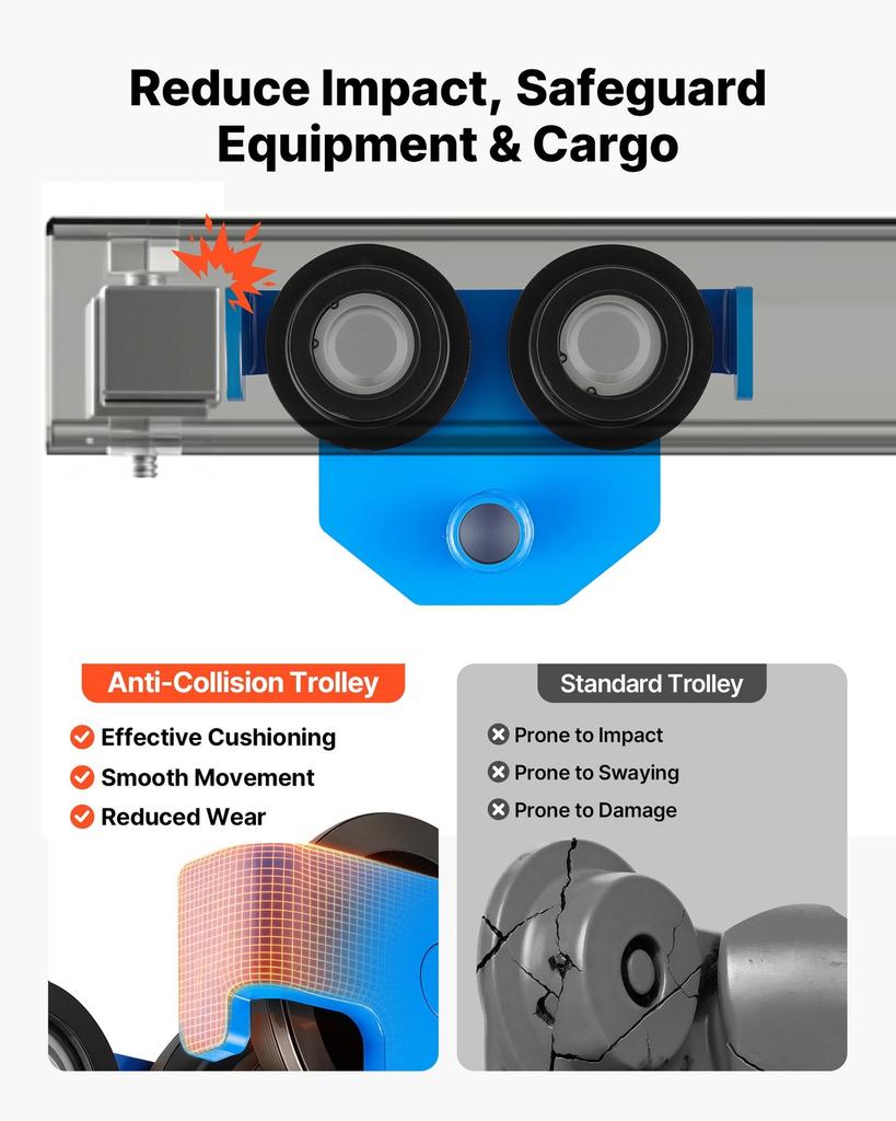 Manual Trolley, 3 Ton Load Capacity, Push Beam Trolley with Dual Wheels, Adjustable for I-Beam Flange Width 63 mm to 203 mm, Heavy Duty Carbon Steel
