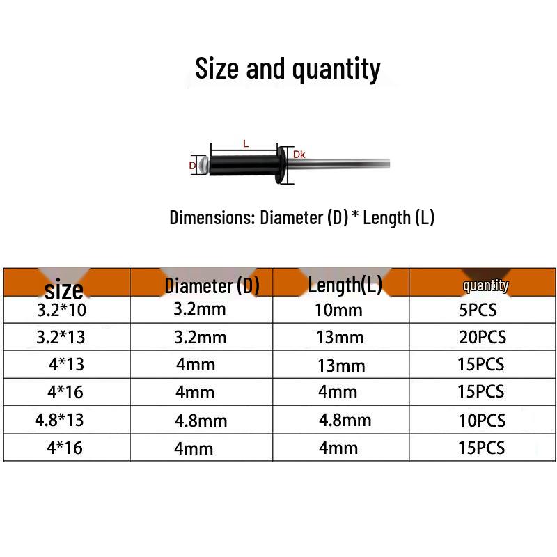 80-Piece Boxed Pop Rivets for Construction & Metalworking