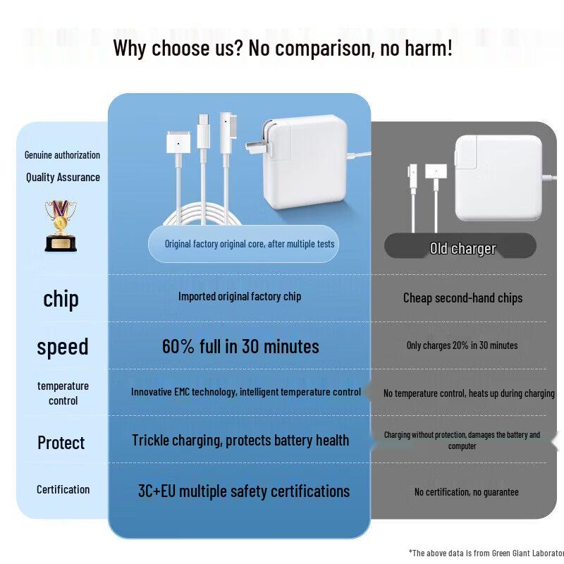 llano PD87W GaN Type-C Fast Charger for MacBook Pro