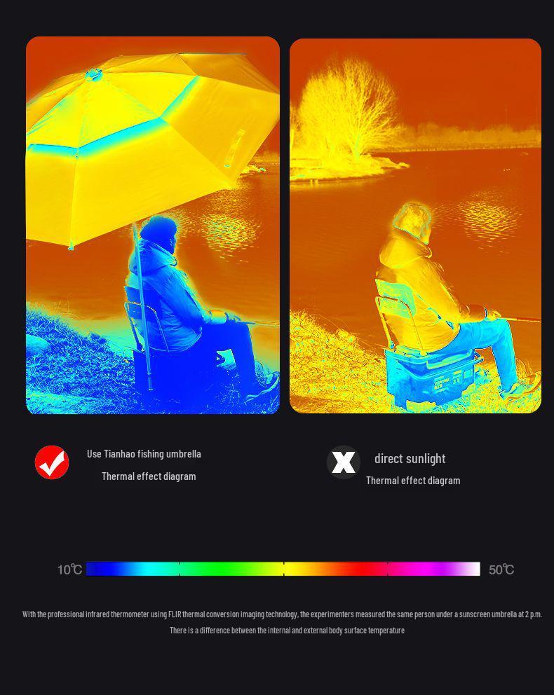 Summer Fishing Sunshade Umbrella - Large, UV Protection