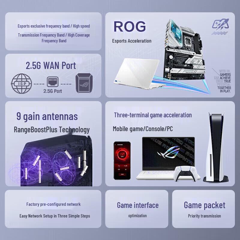 Asus ROG Rapture GT6 Tri-Band WiFi 6 Gaming Router (CN Version)