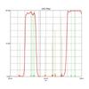 Improve Visibility of Deep Universe Objects UHC Filter for 1.25" Telescopes