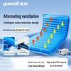 YUWELL Anti-Bedsore Air Mattress