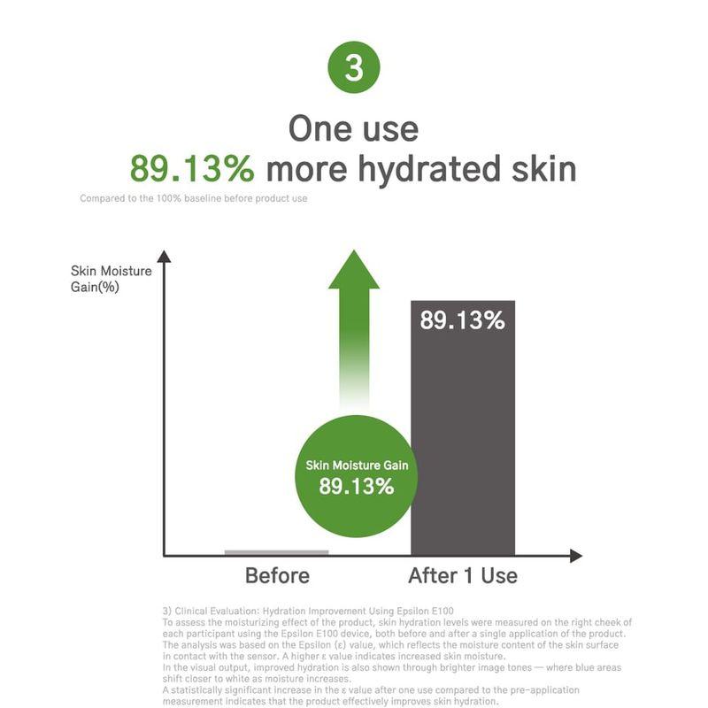 URBANAND - Krém pro dokonalou pleť