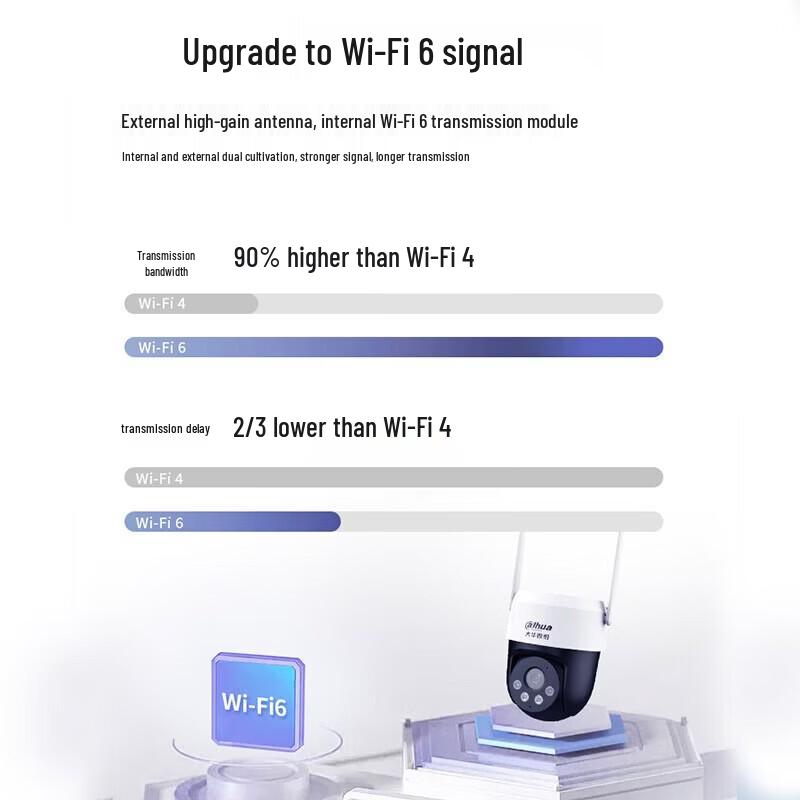 Dahua 5MP Wi-Fi Outdoor PTZ Full-Color Night Vision Camera CN Plug (adapter Included)