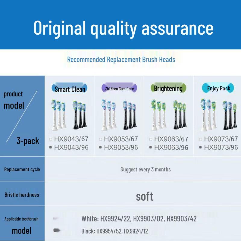 Philips Sonicare HX9053/67 Replacement Brush Heads