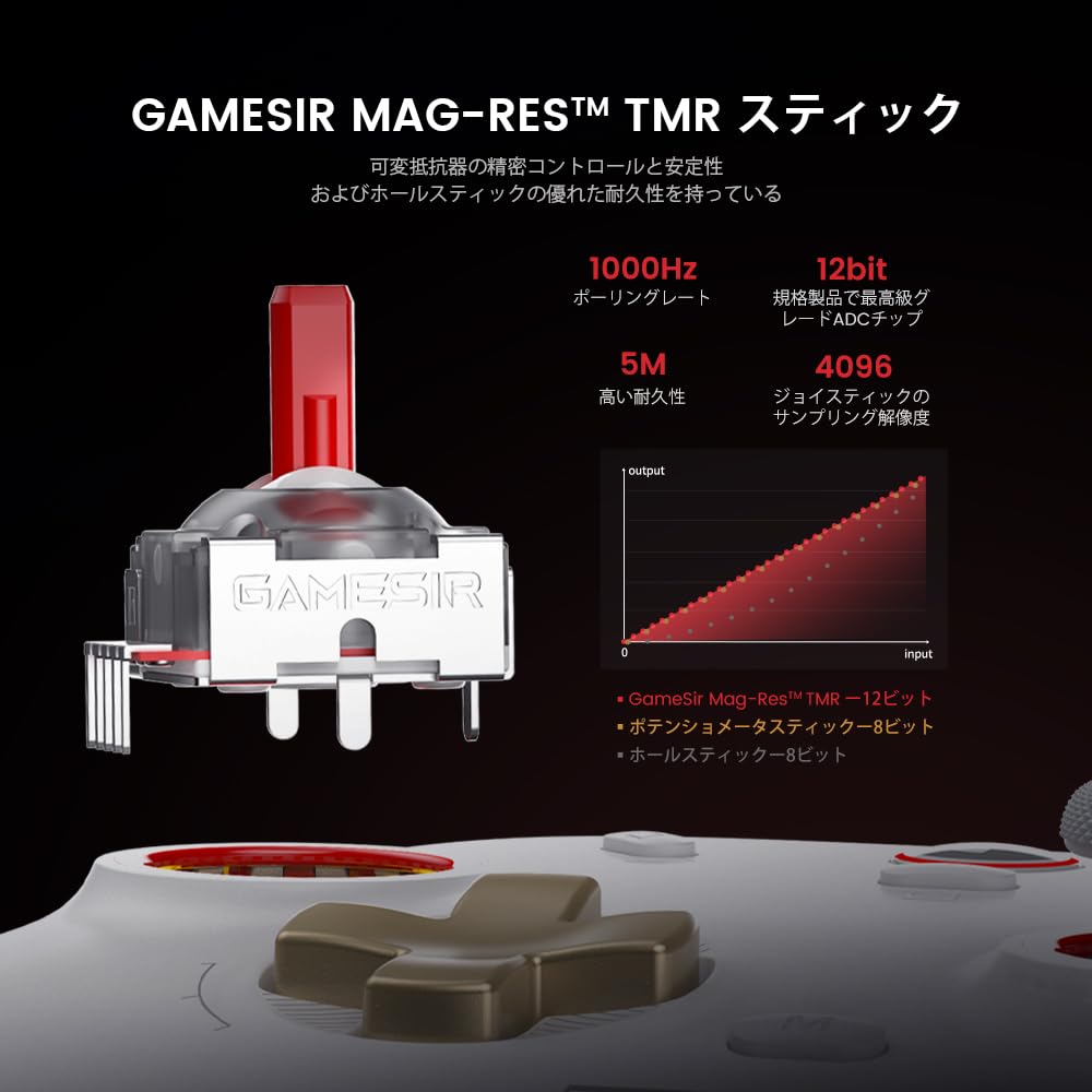 Controlador de jogo GameSir Cyclone2 TMR 1000HZ Polling Rate Gamepad com gatilho de furo duplo 5 milhões de vezes durável Micro Switch Software ajustável