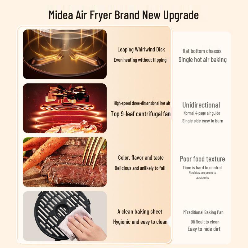 Midea 5L Large Capacity Multi-Functional Electric Air Fryer