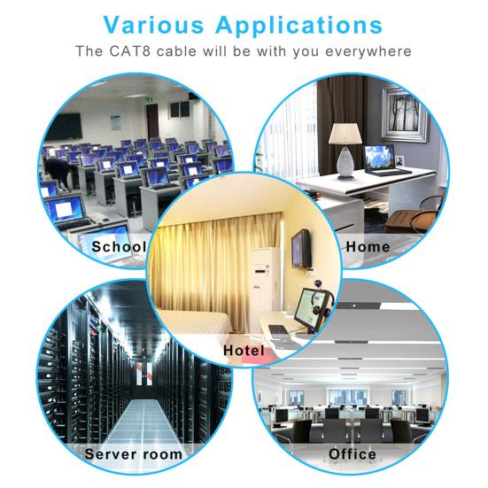 Cat8 Ethernet Splitter Speed 2000Mhz RJ45 40Gbps High 1 Male to 3 Female