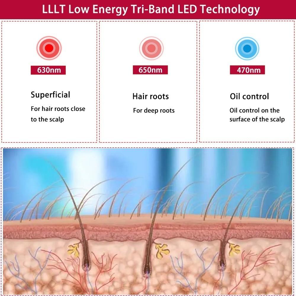 LED Red Light Therapy Cap Hair Growth Hat Red & Infrared Light Therapy Device for Hair Loss Treatment Hair Regrowth