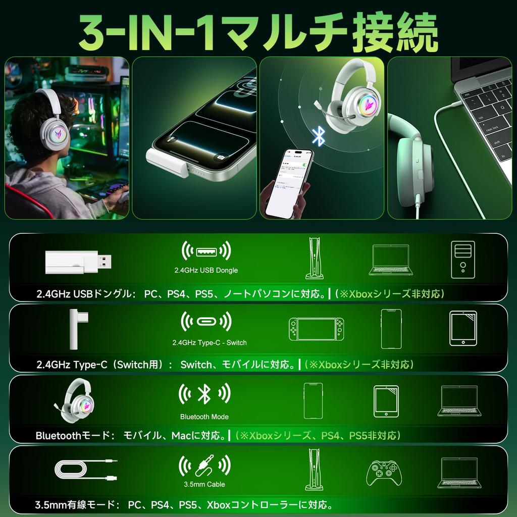 Wireless Gaming PS5 Noise with Latency Headset, 2.4G/Bluetooth 5.3/Wired, Compatible, Cancelling, Microphone, Ultra-Low (<20ms)