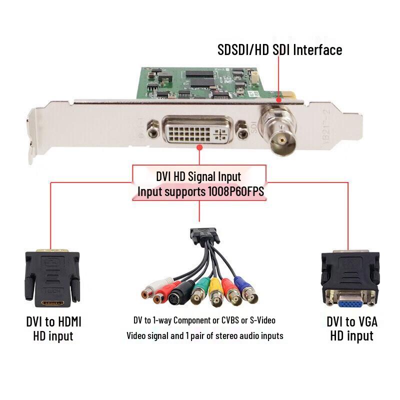 TCHD Video Professional PCIe Capture Card