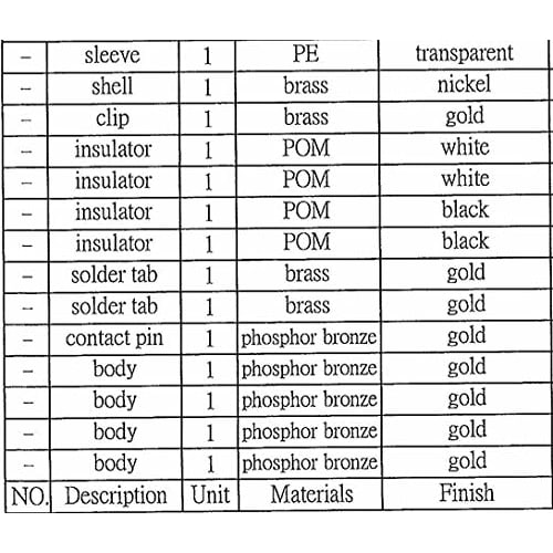 ONKODO AP3.5-303NG-L S Stereo Mini Plug (Phosphor Bronze)