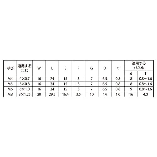 Iron/Trivalent White Clip Nut M5 (Pack of 6)