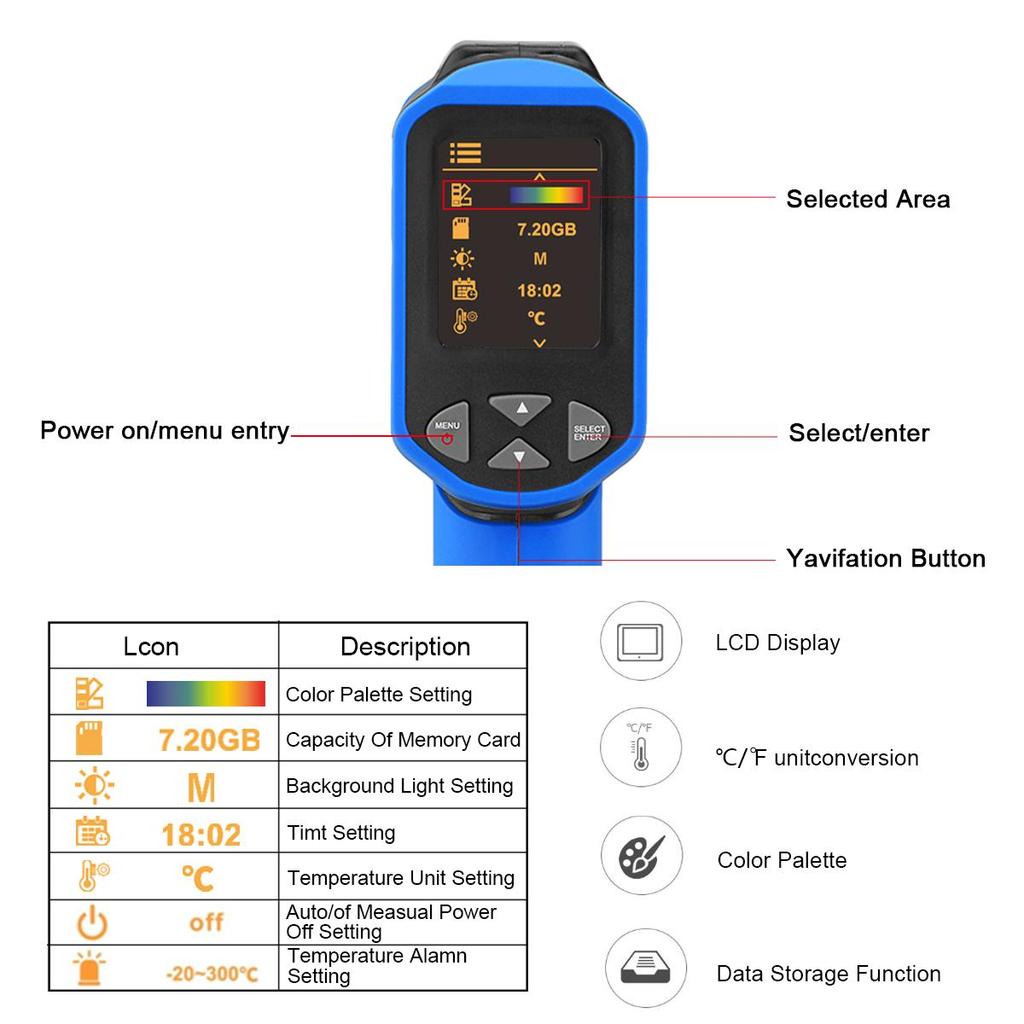 950F Termisk Kamera, 32x32 IR & 0.3MP Synlig, -20°C~450°C, 6 Fargepaletter, CE-sertifisert for VVS/Elektrisk Inspeksjon