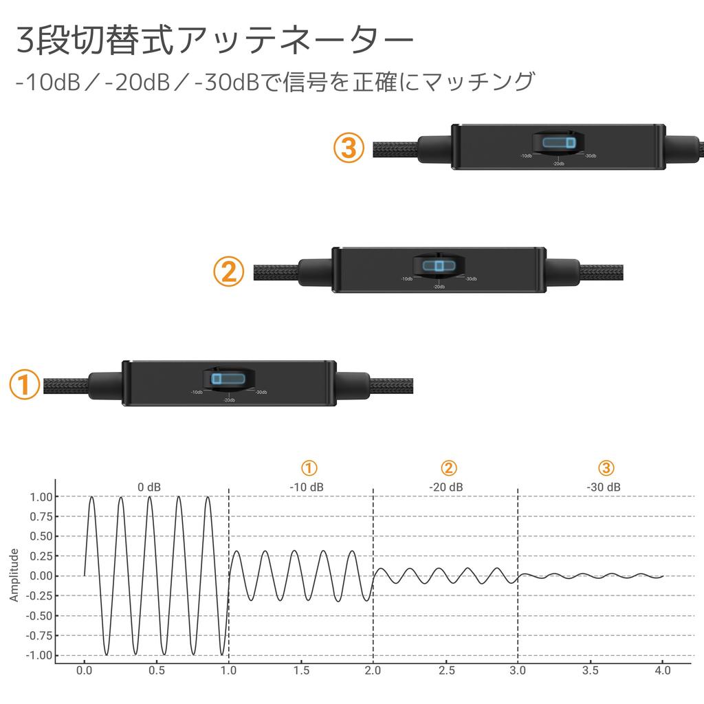 Cubilux TRS Line to Microphone Attenuator Přepínatelný Stereo Audio Adaptérový Kabel pro DSLR Kamery a Video 30cm 3,5mm Kabel, 3-stupňový