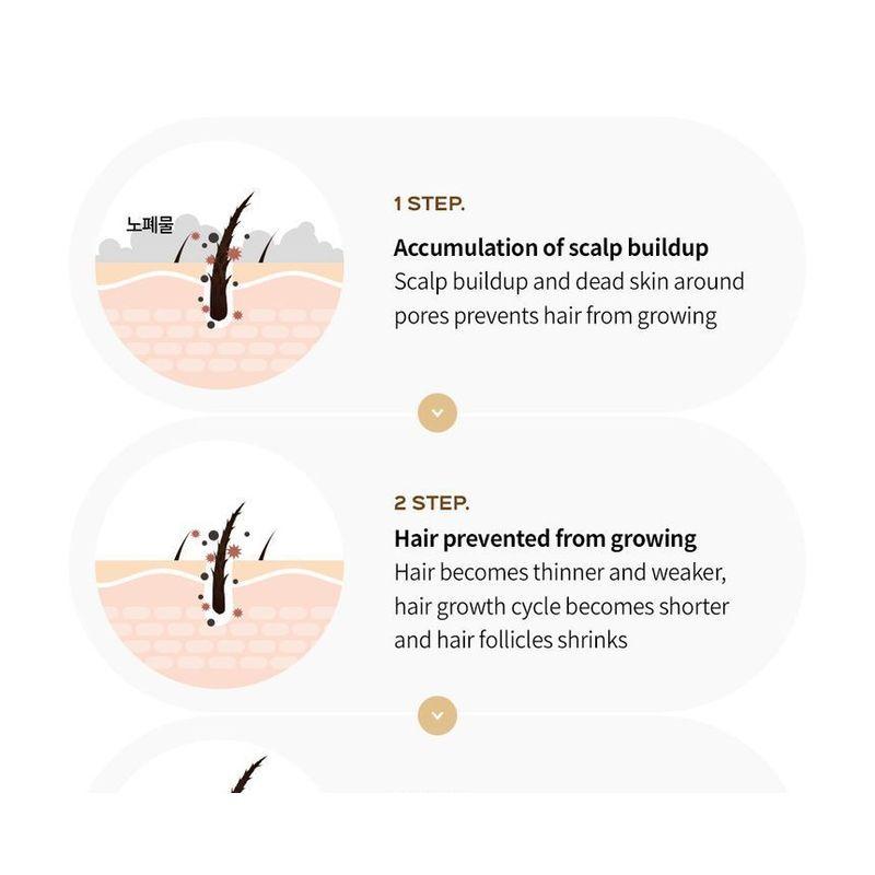 Lador - Dermatical Hair Loss Shampoo For Thin Hair