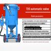 Kedhe 720 Automatic Valve Mobile Sandblaster CN Plug (adapter Included)
