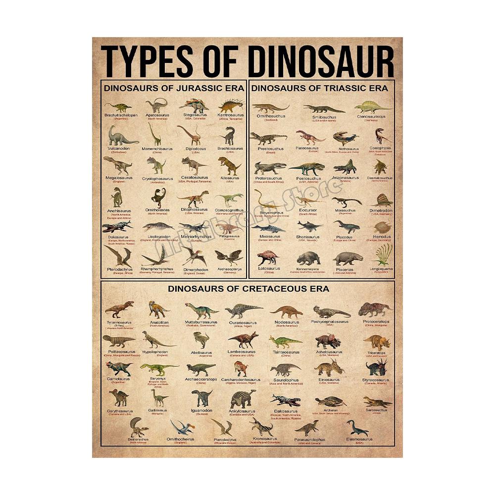 Retro Types of Dragon,Sharks,Octopus,Dinosaur Animals Knowledge Poster Canvas Painting Wall Art Pictures Home School Decor