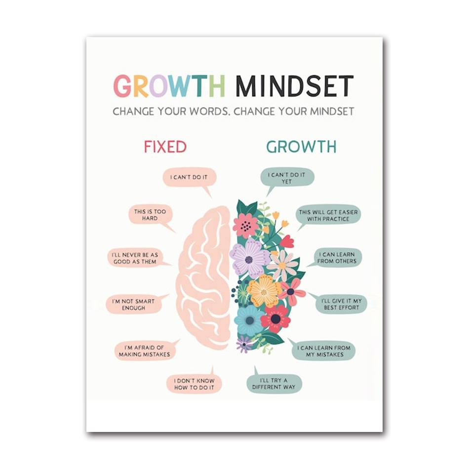 Therapy Mental Health Growth Mindset Feeling Chart Psychologist Poster Canvas Painting Nordic Wall Art Pictures Home Decor