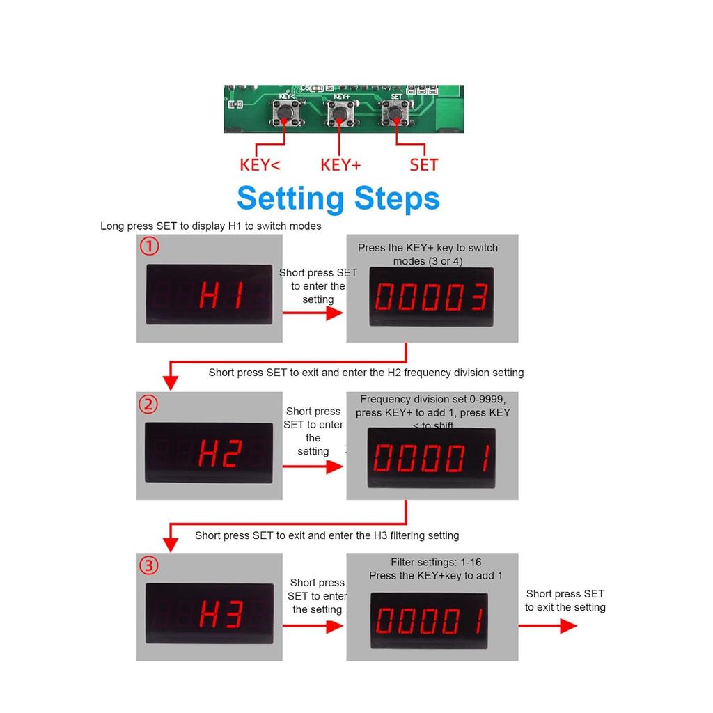 Fafeicy 5 Digit LED Digital Tachometer, RPM Speed Meter with Hall Proximity Switch Sensor for DC Brushless Motor Speed Measurement