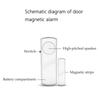 2pcs/1set-Wireless Door Window Magnetic Sensor Alarm Detectors Home Security Alarm System