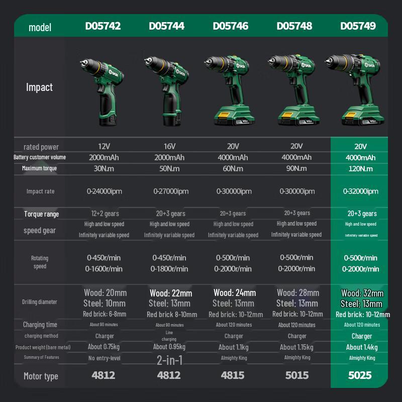 SATA Industrial Brushless Cordless Drill/Driver CN Plug (adapter Included)