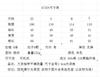 Wholesale of Women's Clothing, European and American Style Summer New Hollow Embroidered Drawstring Waist Thin Dress